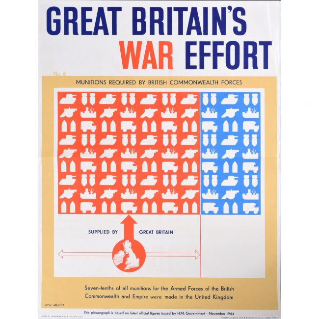 1944 UK poster: Great Britain's War Effort (Munitions) - World War II propaganda