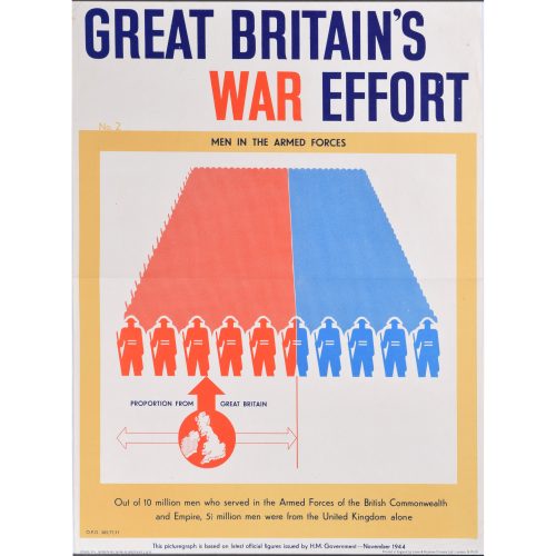1944 UK poster: Great Britain's War Effort (Men) - World War II propaganda